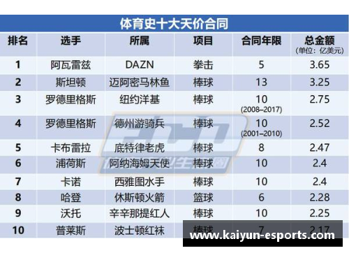 NBA球队薪资现状：支出多少是可持续的？