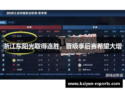 浙江东阳光取得连胜，晋级季后赛希望大增